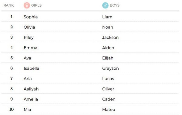 2020新生儿名字排名_日本2020年新生儿名字排行榜有受《鬼灭之刃》影响