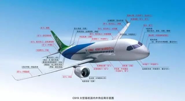 C919国产化率只有50%,这还算中国自主研制的大飞机么?|C919_新浪新闻