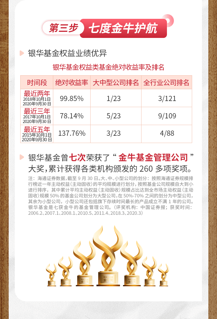 银华品质消费009852首发在即