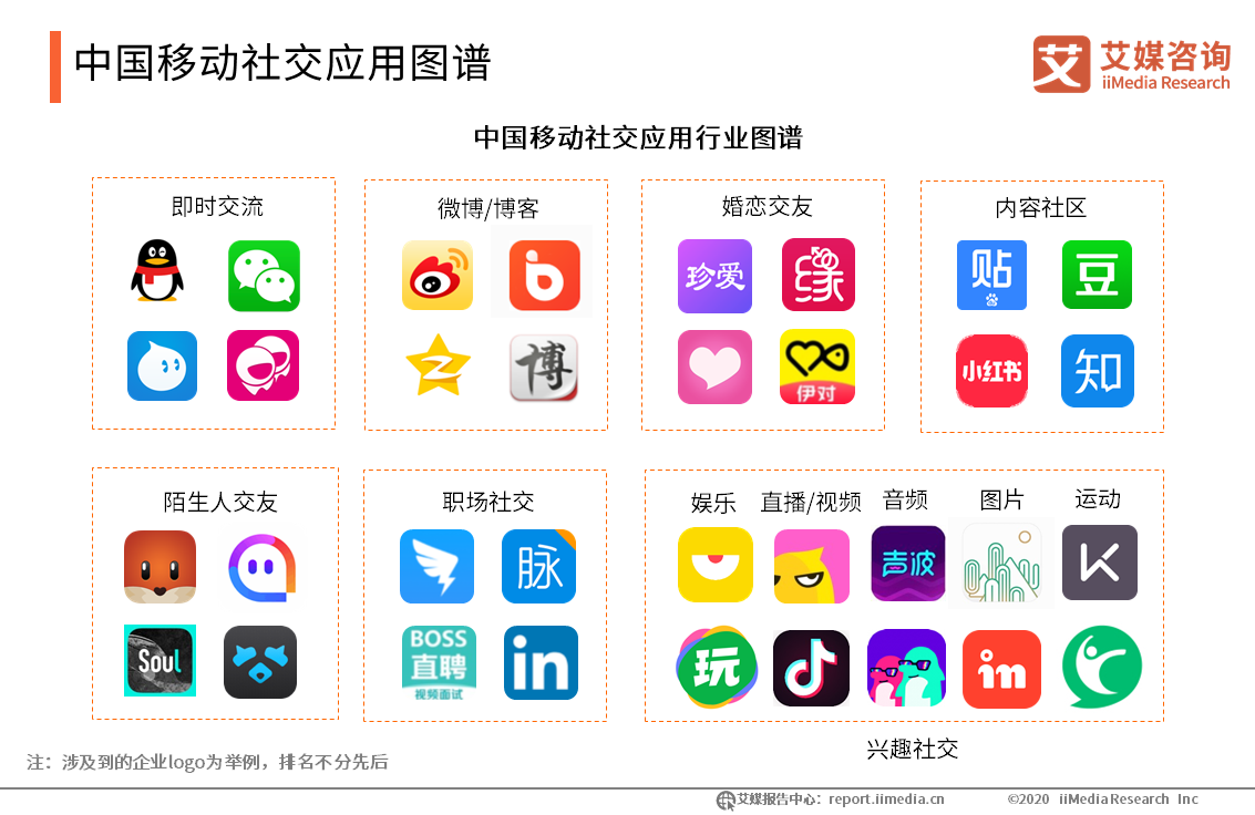 新手如何通过'附近的人'成功约会?