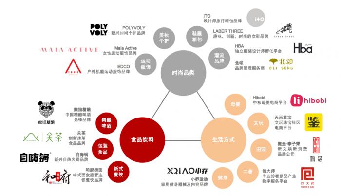 （图：华映资本新国货全景图）