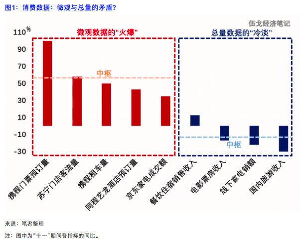 消费之辨：究竟是冷是热？未来走强还是趋弱？