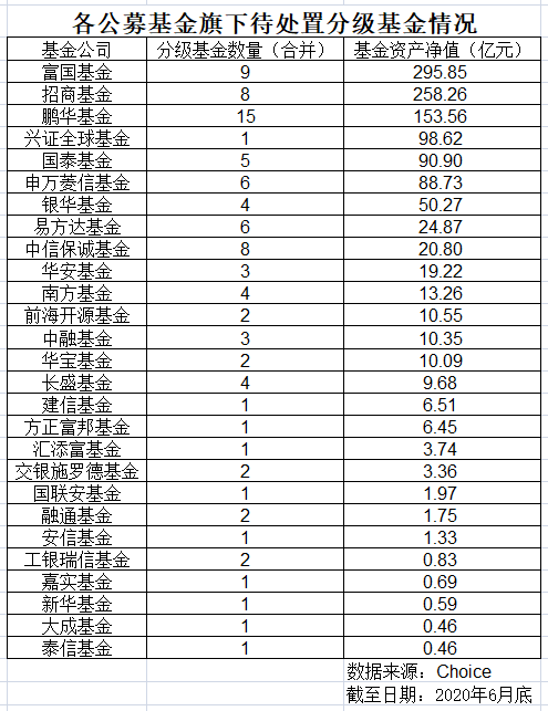 分级基金加速整改 招商、国泰、申万菱信均有产品面临强清