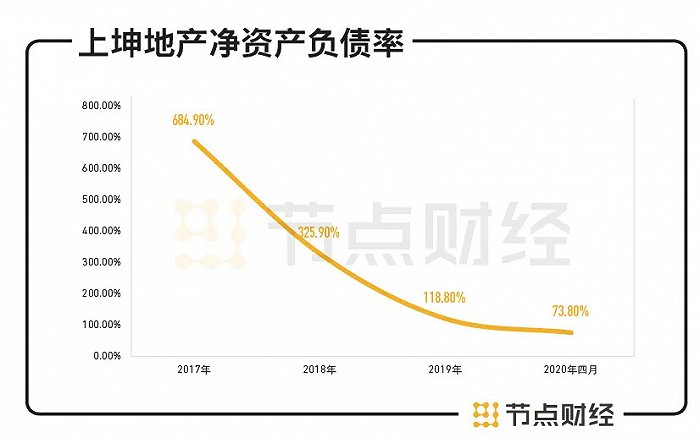 数据来源：招股书，节点投研所