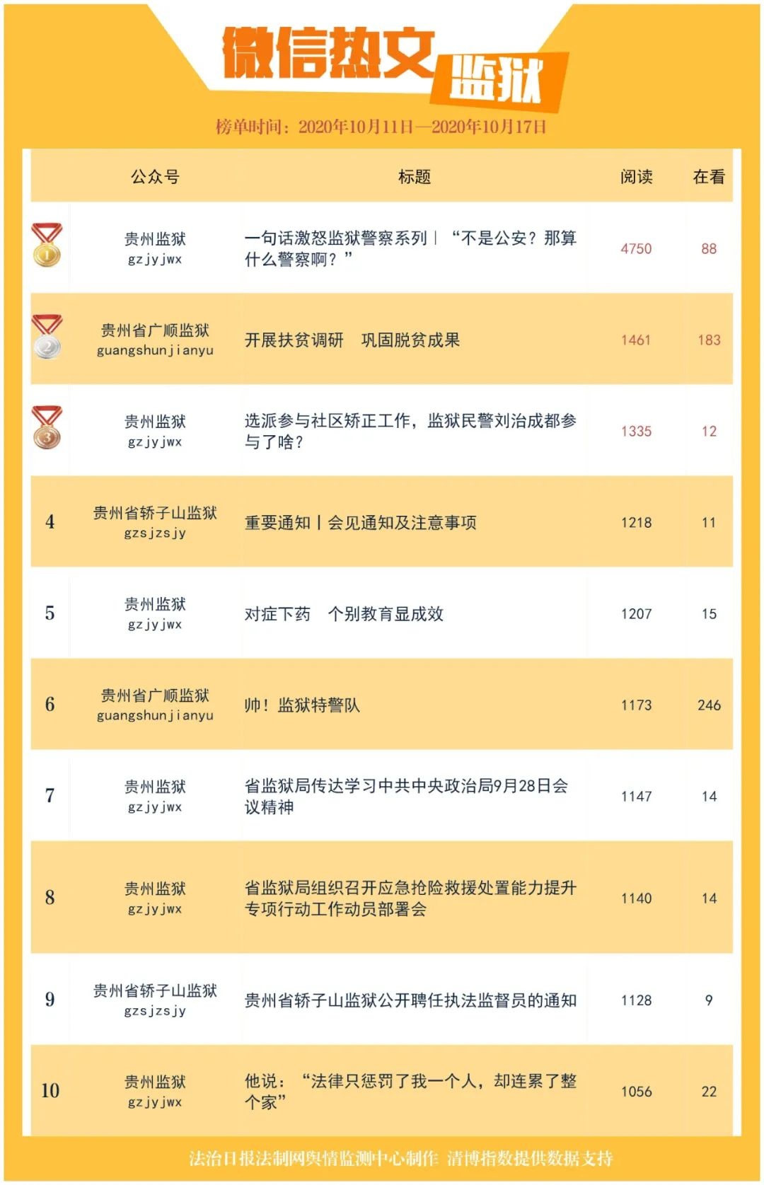 2020系统排名_美国大学2020年信息系统专业排名明白的详情盘点(2)