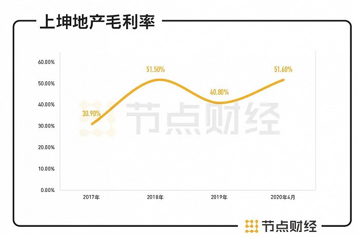 数据来源：招股书，节点投研所