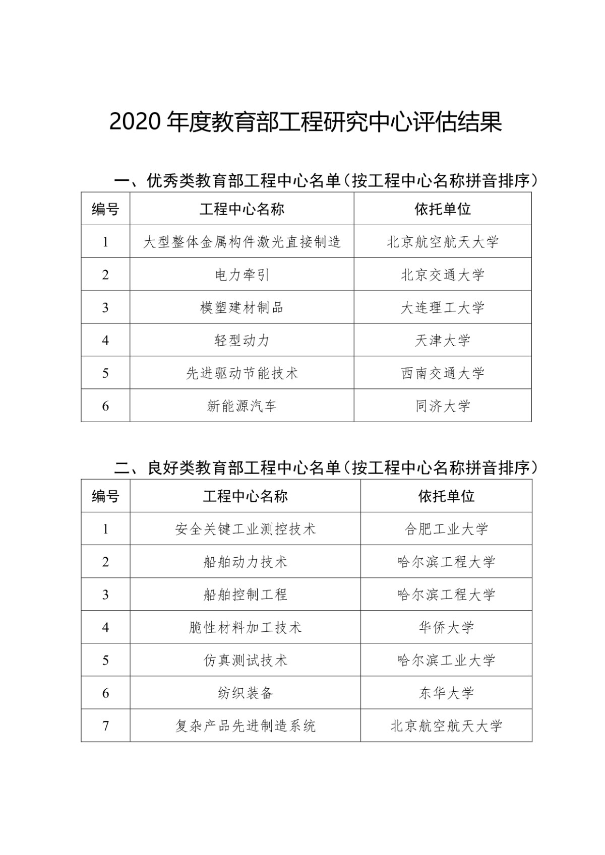 教育部工程研究中心评估结果公示，8个限期整改或未通过