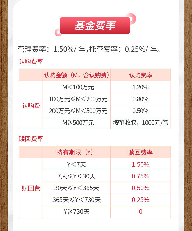银华品质消费009852首发在即