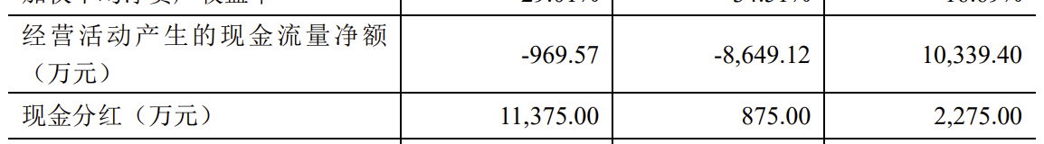 突击分红使未分配利润为负 豪森股份借IPO转型有何胜算？