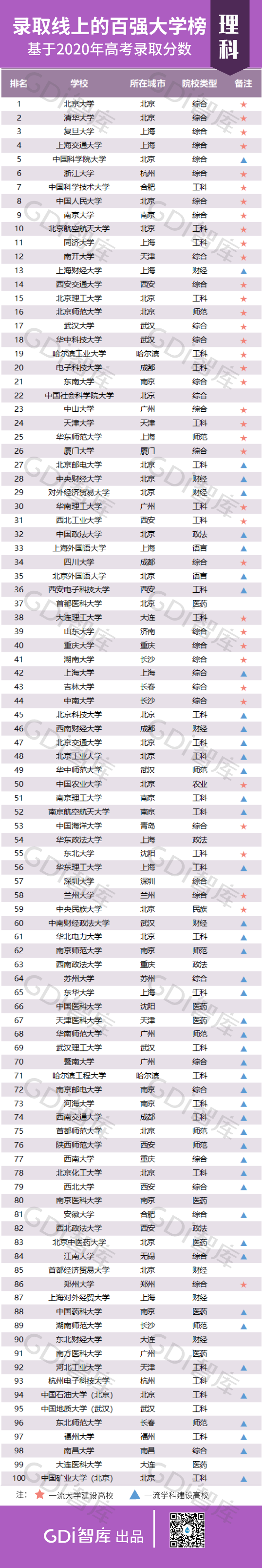 今年高考分数线2020_2020全国各地大学录取分数线汇总发布_高考(2)