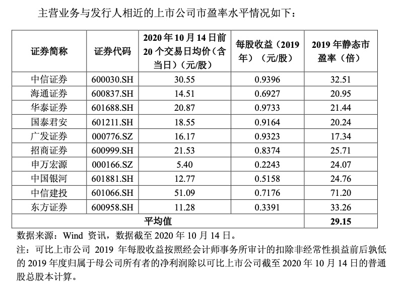中金回A倒计时：33倍市盈率 中签率不足千分之一
