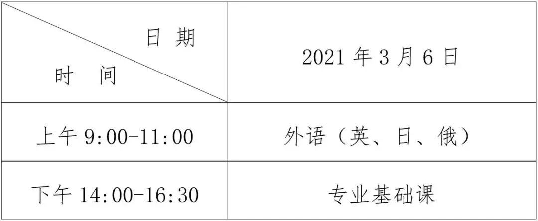 2020黑龙江专升本全_2020黑龙江专升本招生录取人数公布(2)