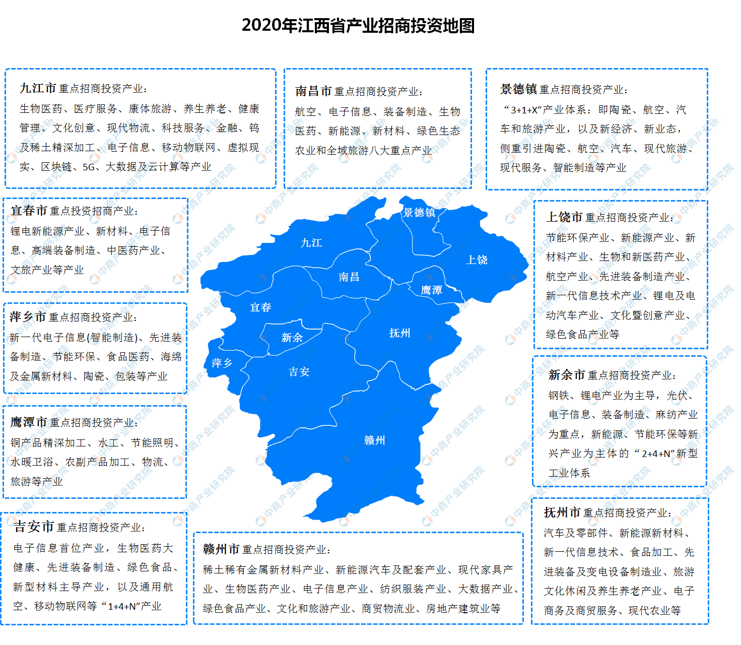 2020年江西省各地产业招商投资地图分析