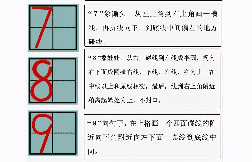 数字8书写不封口幼儿园老师强调家长这么多年书白念了