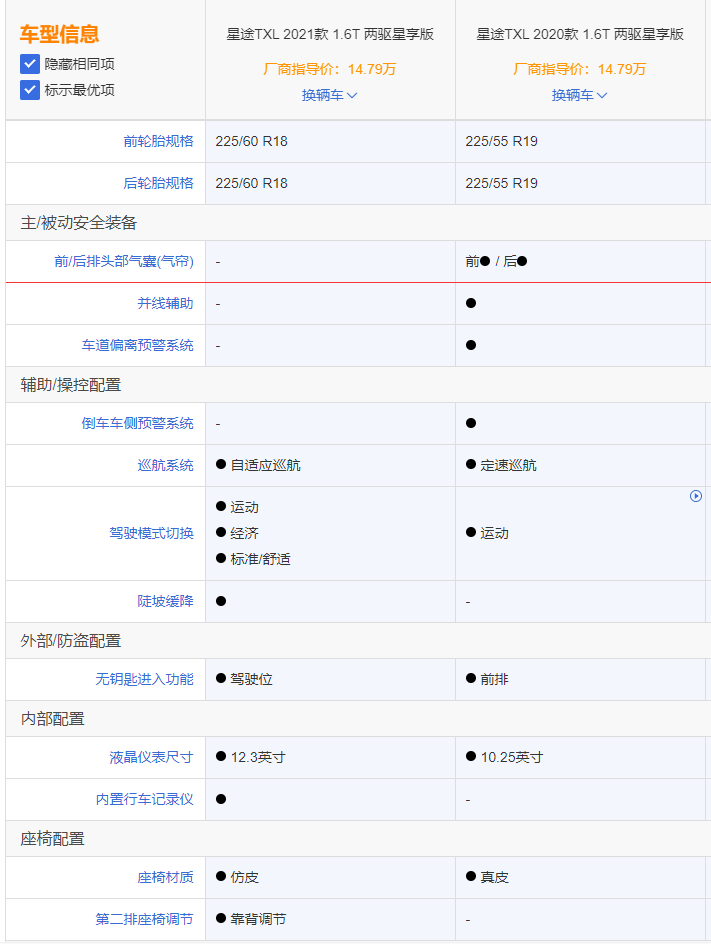 奇瑞星途txl上市自断活路!1.6t敢卖17万,并且偷偷"减配"?