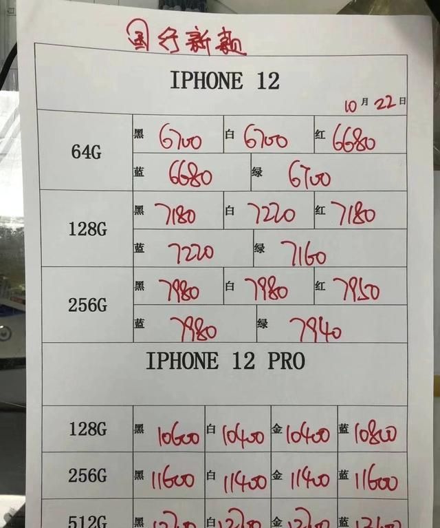 iPhone12首批一分钟售罄,溢价严重,12Pro最高加价超两千!休闲区蓝鸢梦想 - Www.slyday.coM