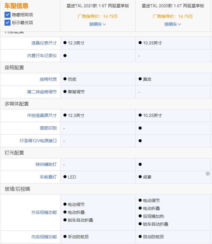 奇瑞星途txl上市自断活路!1.6t敢卖17万,并且偷偷"减配"?