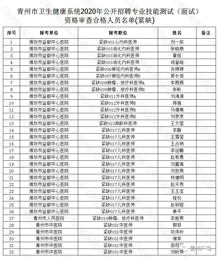 青州市人口_关注丨青州常住人口基本情况公布