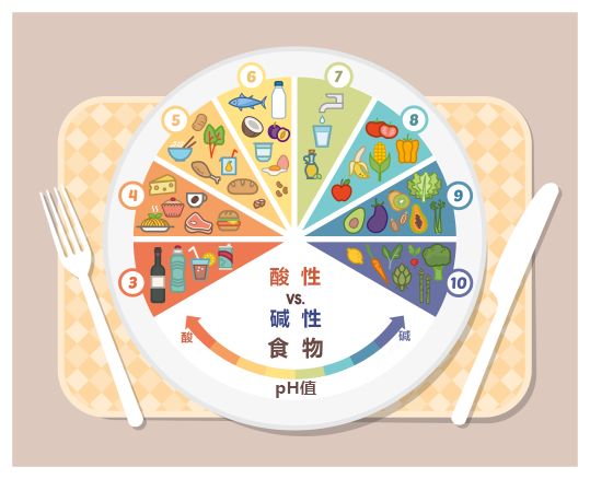 「医生,吃太多酸的东西会酸中毒吗?」你该这样回答_新浪新闻
