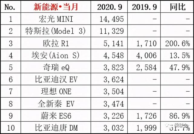 特斯拉祭出降价“屠刀” 国产新能源汽车要靠五菱迎战？