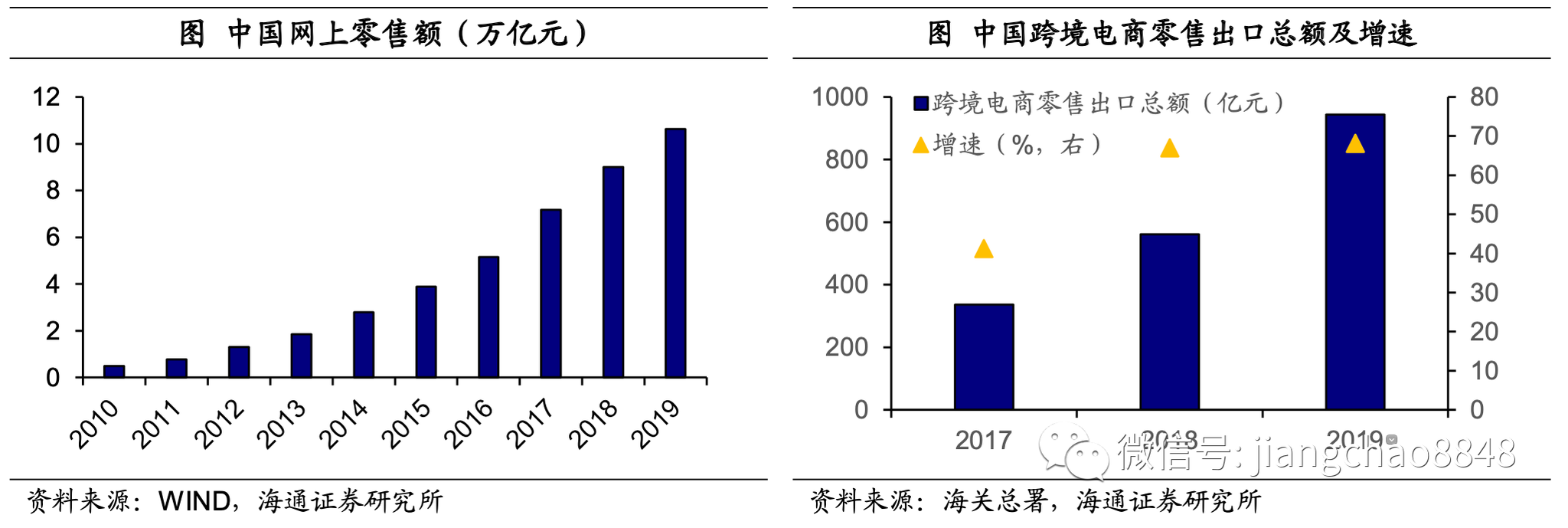 海通证券姜超：迎来政策风口 “新消费”如何起飞