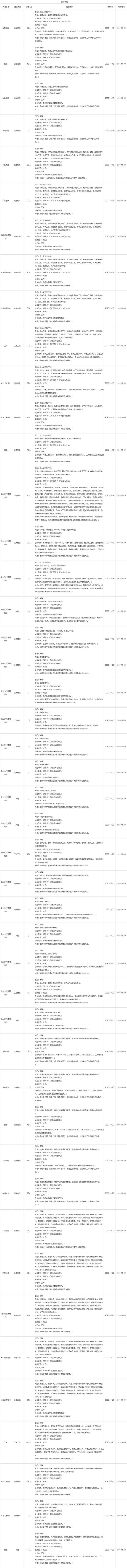 2020年铁路专科学校_2019-2020陕西专科学校排名及分数线(理科+文科)(2)