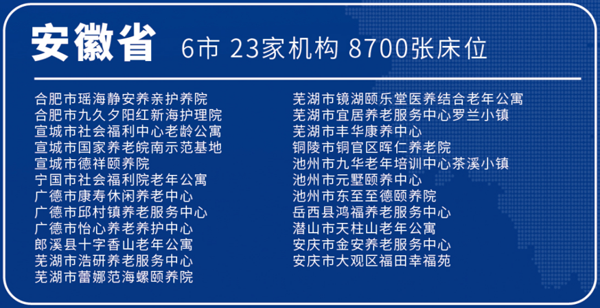 首批长三角异地养老机构名单。