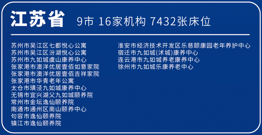首批长三角异地养老机构名单发布 20城57家养老机构入选