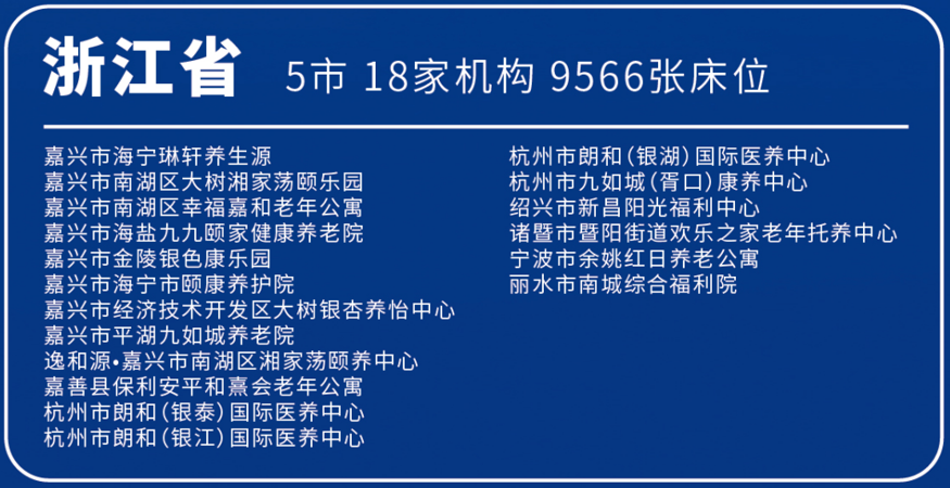 首批长三角异地养老机构名单。