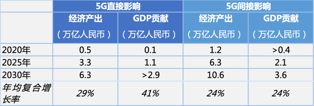 苹果都奔5G了，ETF岂能不跟！