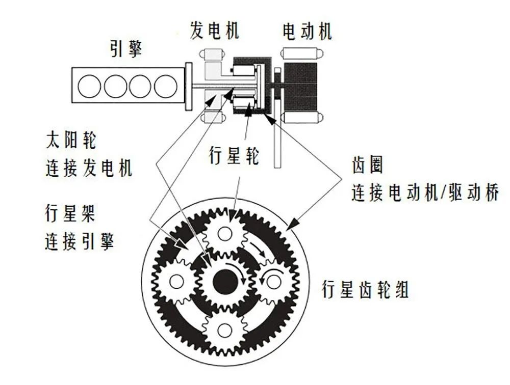 销量最好的混动中型车为什么是雅阁
