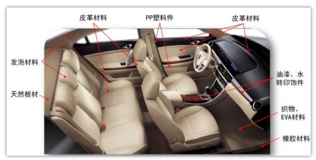简单介绍汽车用低气味低VOC材料-新浪汽车