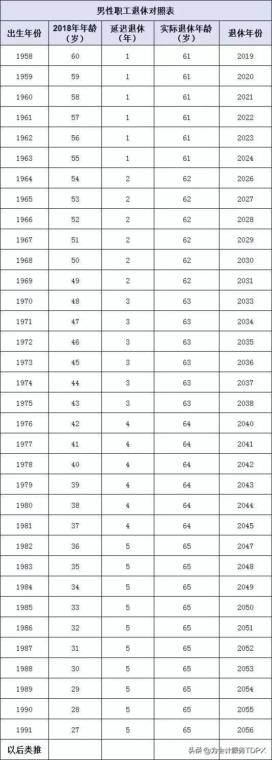 延迟退休，70/80/90后退休年龄清楚了|90后|退休年龄|人社部_新浪新闻
