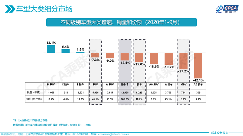 一月后，7至9座车型6年免检，能否改写MPV的鸡肋角色？