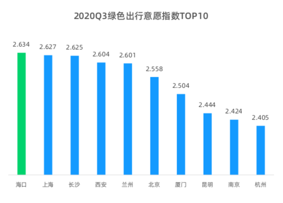 来源：高德地图