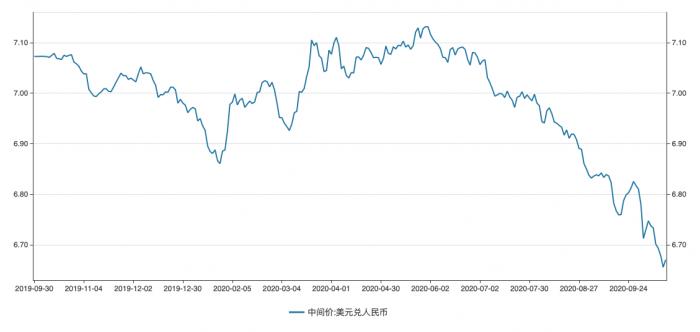 外汇局：人民币汇率弹性增强 市场行为更加理性