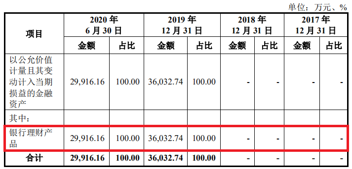 (图片来源:招股书)