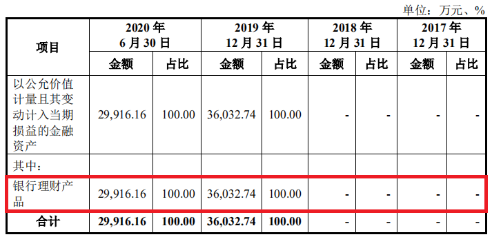 （图片来源：招股书）