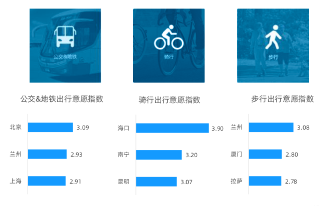 来源：高德地图