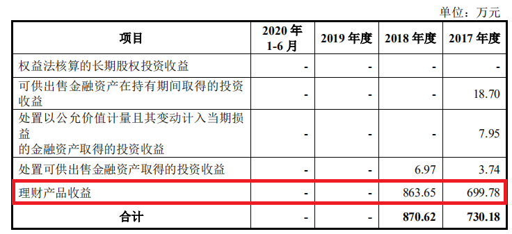 (图片来源:招股书)