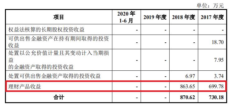 （图片来源：招股书）