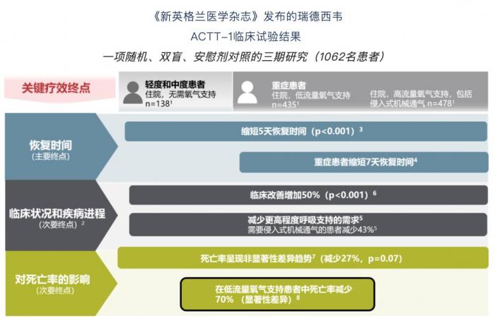 (图源:吉利德)