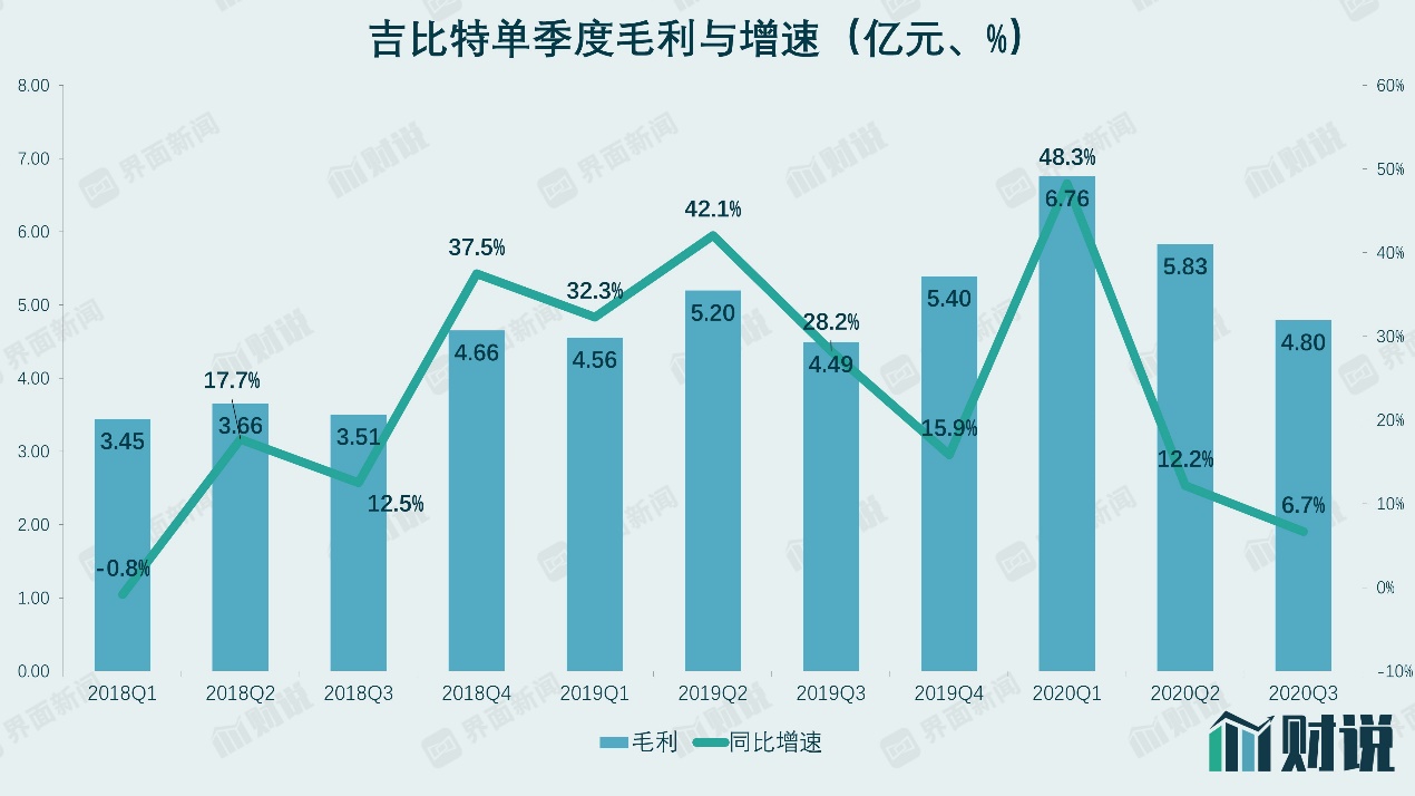 被误伤？游戏白马吉比特大跌21%没那么冤枉