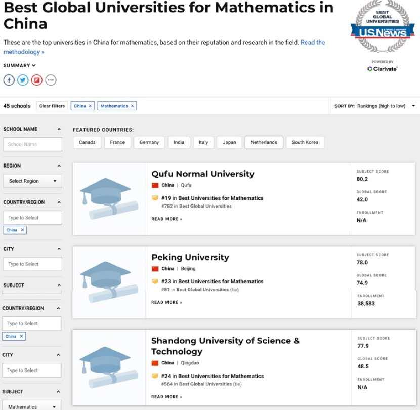 U.S.News中国大学数学专业排名显示，曲阜师范大学得分位列第一。图源：U.S. News 世界大学排名网站