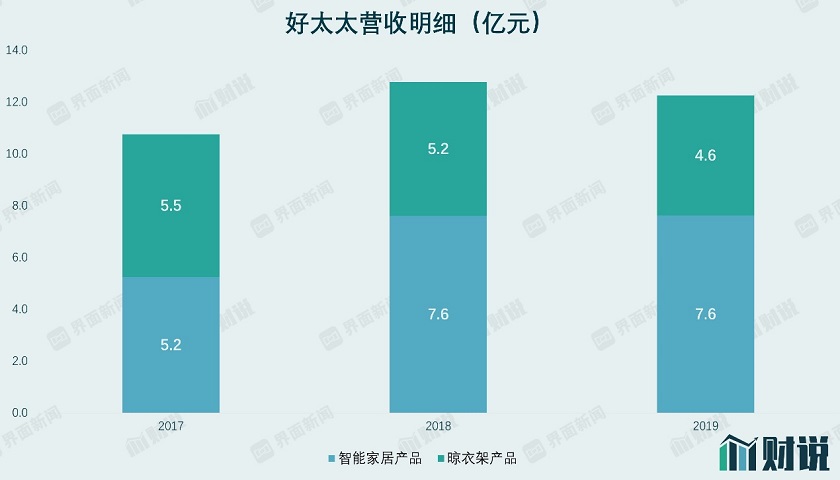 图片来源：Wind、界面新闻研究部