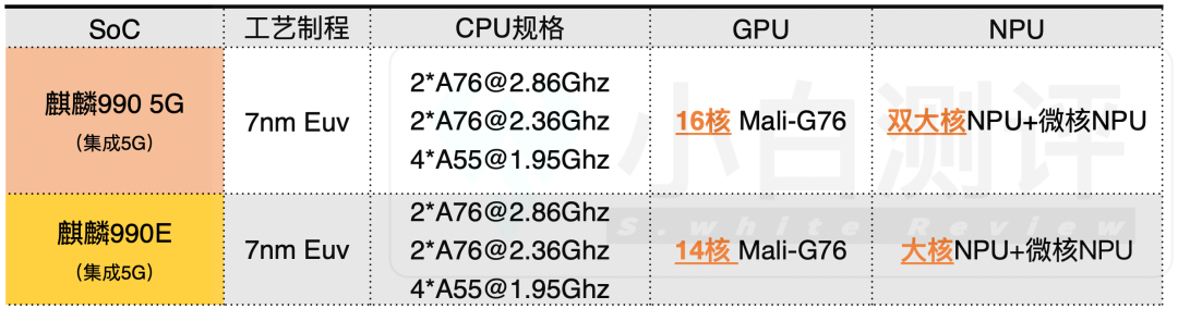新机华为mate30epro发布麒麟990e首次出现一图对比990