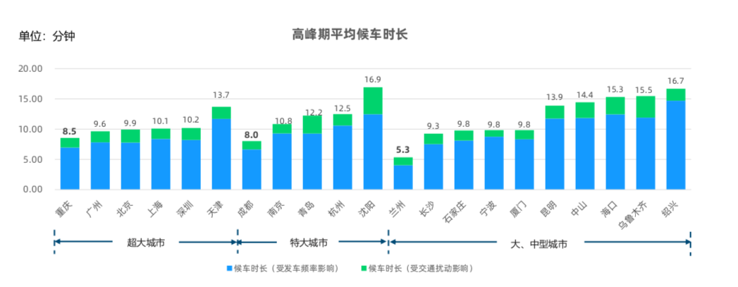 来源：高德地图