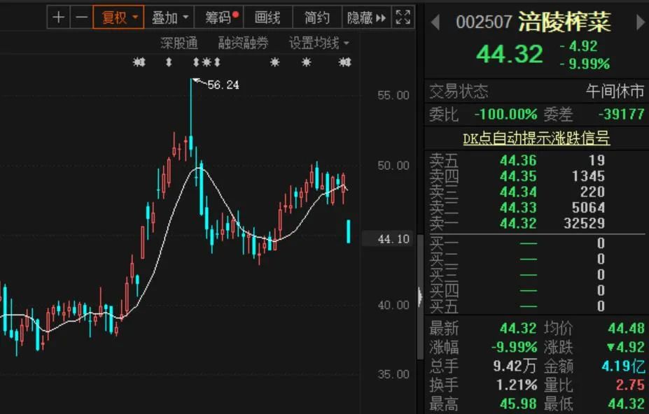 “榨菜茅台”一字跌停：机构抱团股怎么了 专业人士这样看