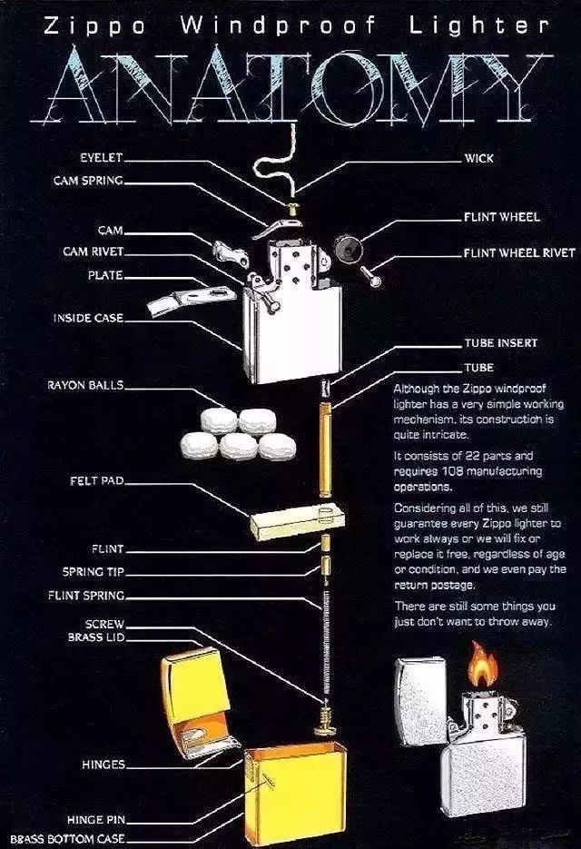 为什么真正的打火机，70%都卖给了不抽烟的姑娘？休闲区蓝鸢梦想 - Www.slyday.coM