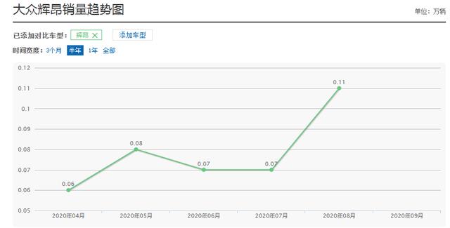 当年加价才能买的4款合资车，如今恢复原价后销量如何？